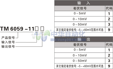 ！！！！YUTONG INSTRUMENTS+TM 6059-11型直流毫伏信号输入隔离器+选型表1